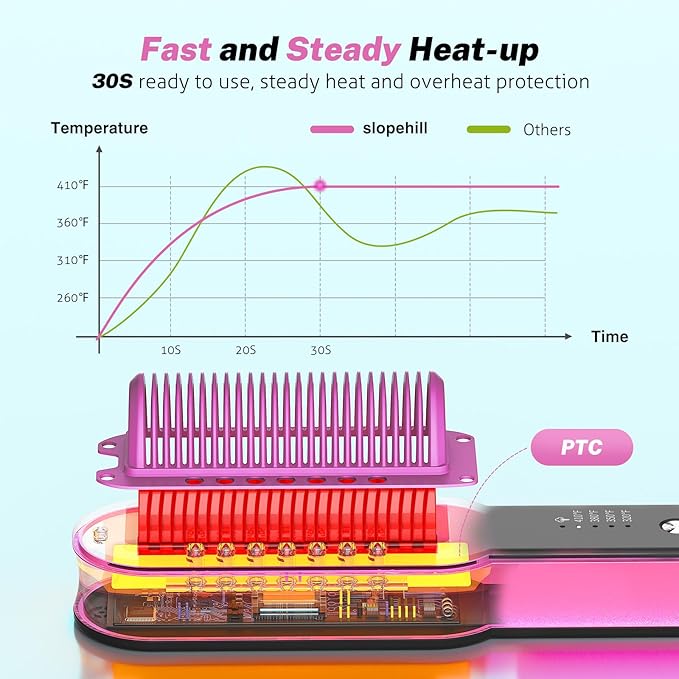 slopehill Steam Hair Straightener Brush – Ionic Steam Straightening Brush for Smooth, Frizz-Free Hair, Fast Heating, 4 Adjustable Temperature, Anti-Scald Design