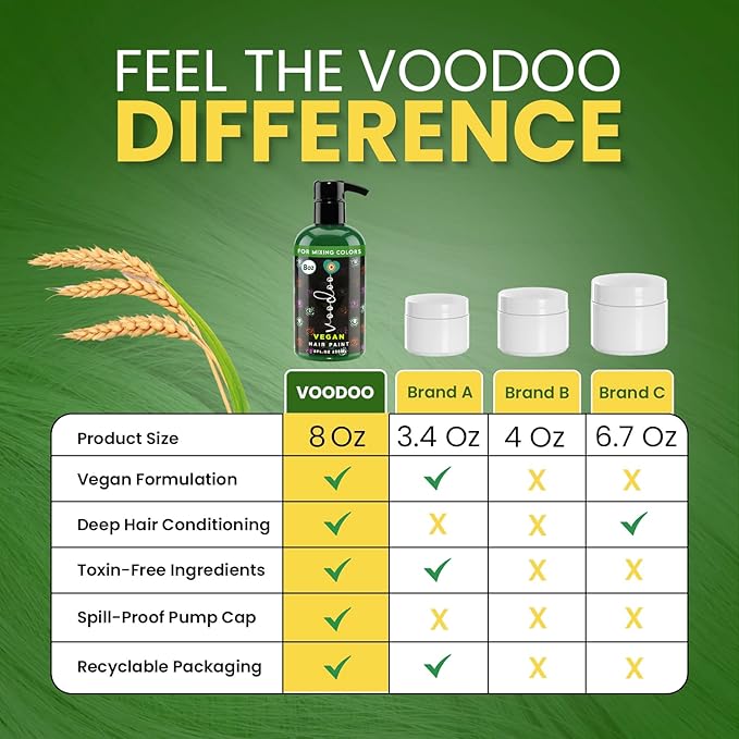 MOEHAIR Semi-Permanent Hair Color | Dark Blue Hair Dye 8 Oz | No Ammonia, Sulfate or Paraben | Vegan & Cruelty-Free | Voodoo Serenity Blue Hair Color (Green)