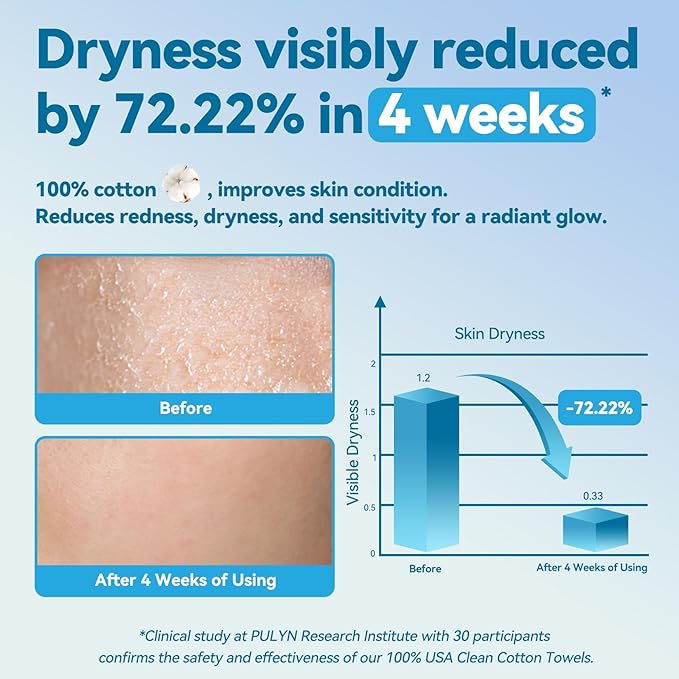 Winner Cotton Face Towels, 100% USDA Biobased Facial Towelettes, Disposable Face Towel XL, Odor-Free, Ultra Soft Makeup Remover Wipes for Sensitive Skin, Biodegradable, 100 Ct, Pack of 1