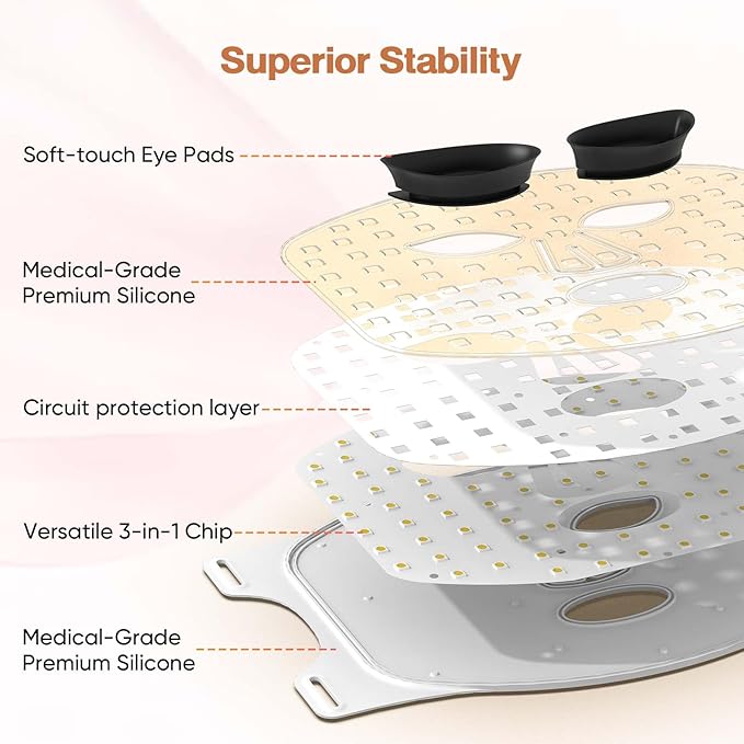 Red Light Therapy For Face, 7 Modes Portable Therapy Mask With 3000mah Rechargeable Remote, Blue, Orange, 850nm Infrared & Red Light Mask, 400 Leds For Anti-Aging