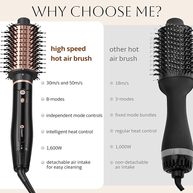 slopehill High Speed Blow Dryer Brush,1600W & 100,000RPM Hot Air Brush, 2 Detachable Oval Brushes (2.36" & 2.95"), 50m/s Fast Drying, Straightening, Volumizing & Curling Hair, 4 Heat & 2 Speed