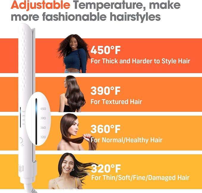 Quico Hair Straightener, 110-240V Global Travel Hair Straighteners for Women, 15s Fast Heating, Professional Negative Ion Flat Iron, Temp Memory, 320℉-450℉, Auto-Off, with Glove and Clips, Gift, White