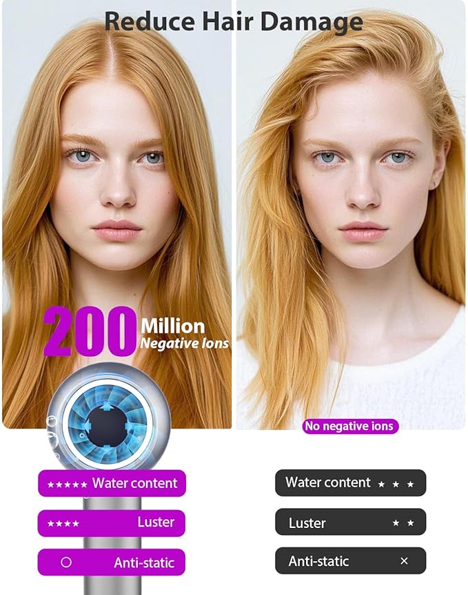 Hair Dryer with Carry Case, 160000 RPM Professional High-Speed Ionic Blow Dryer 200 Millions Negative Ionic & 3 Speeds & 3 Temps & Low Noise, Hairdryer with Diffuser for Faster Drying, Gray