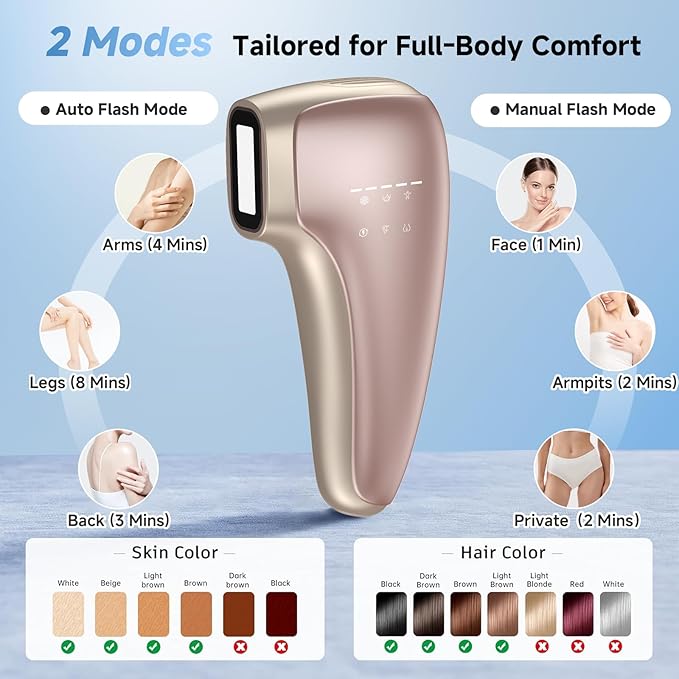 Painless IPL Laser Hair Removal for Women & Men, 39°F Sapphire Ice Cooling Technology, At-Home Laser Hair Removal Device for Face, Armpits, Legs, Bikini & Whole Body, Long-Lasting Results