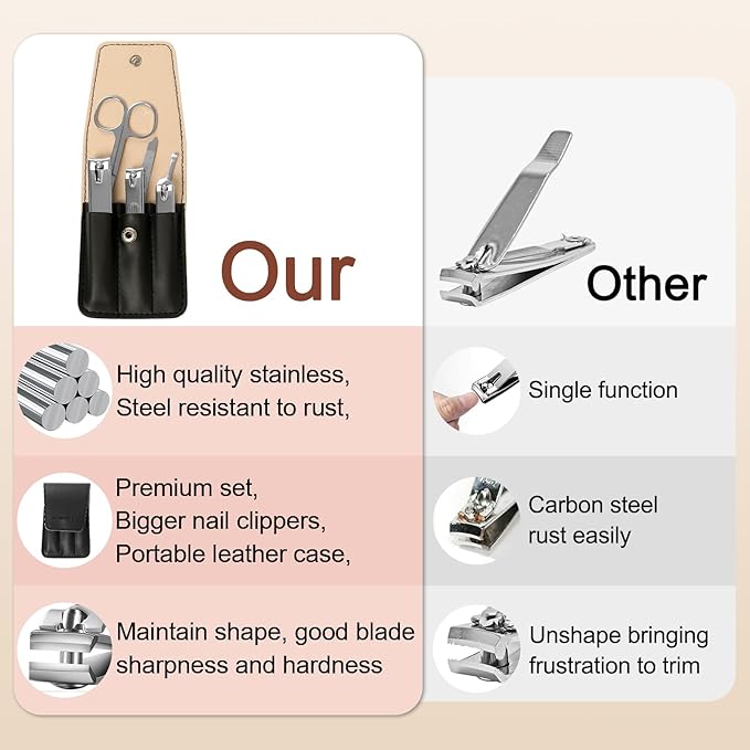 Premium Stainless Steel Nail Clippers Set - Travel Grooming Kit, 6pc Manicure/Pedicure Tools with PU Case - Unisex Gift for Men and Women(D-Black)