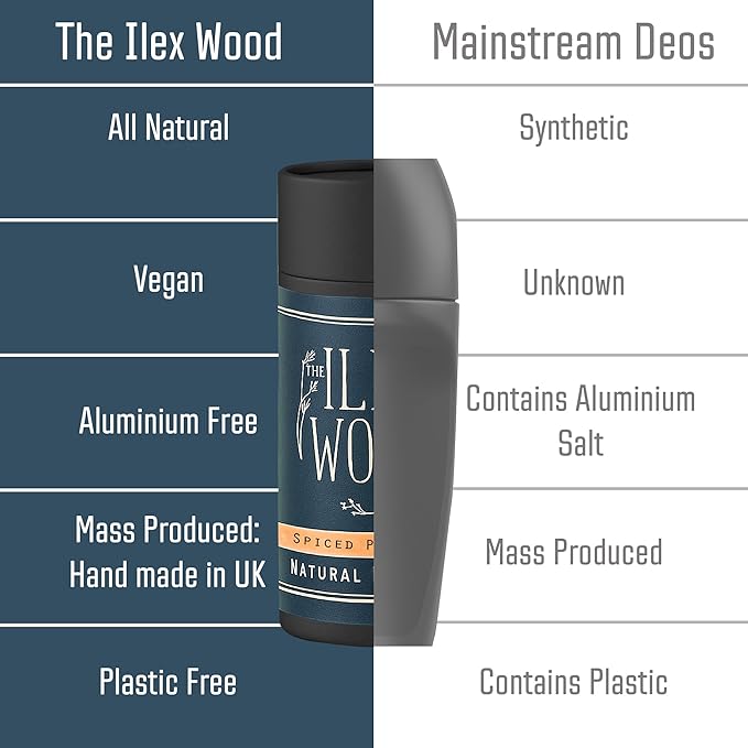 The Ilex Wood Natural Deodorant - 2.4fl oz. Handmade, Aluminum Salt Free, Plastic Free, Cruelty and Alcohol Free, Vegan, Eco Friendly Cardboard Tube – Spiced Patchouli (Spicy and Woody)