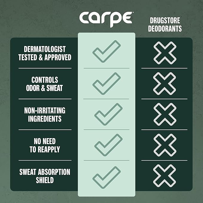 Carpe Underarm Antiperspirant and Deodorant, Clinical strength antiperspirant with all-natural eucalyptus scent, Combat excessive sweating and stay fresh. Great for hyperhidrosis (Pack of 2)