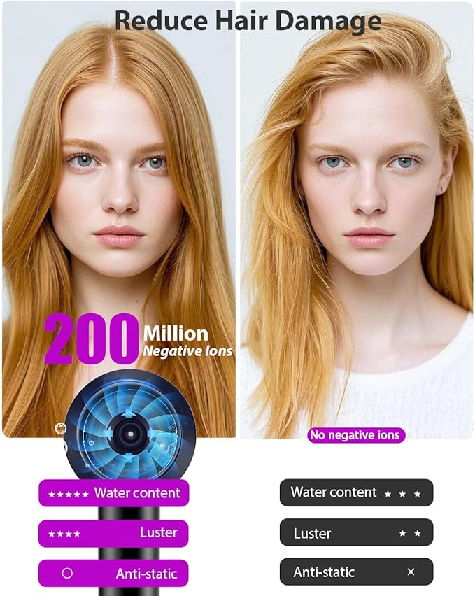 Hair Dryer with Carry Case, 160000 RPM Professional High-Speed Ionic Blow Dryer 200 Millions Negative Ionic&3 Speeds&3 Temps& Low Noise, Hairdryer with diffuser for Faster Drying, No Heat Damage,Black