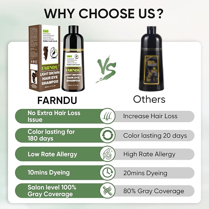 Light Brown Hair Dye Shampoo for Women Men, Gray Hair Coverage Seimi Permanent Instant 3 in 1 Hair Color Shampoo Champu Para Canas Muier