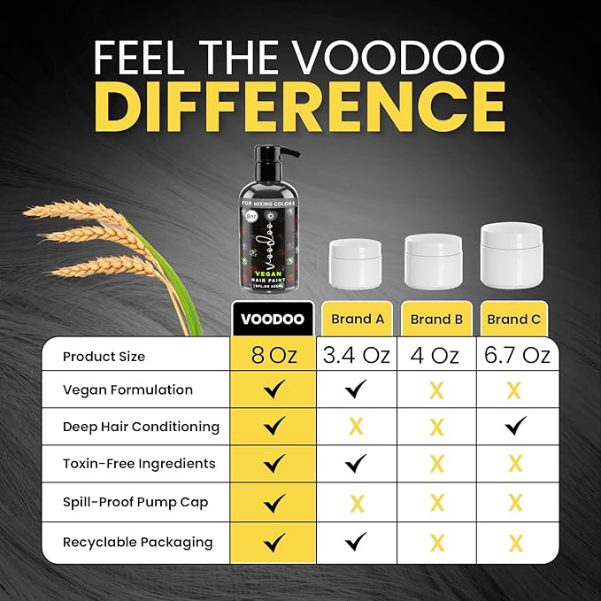 MOEHAIR Semi-Permanent Hair Color | Dark Blue Hair Dye 8 Oz | No Ammonia, Sulfate or Paraben | Vegan & Cruelty-Free | Voodoo Serenity Blue Hair Color (Black)