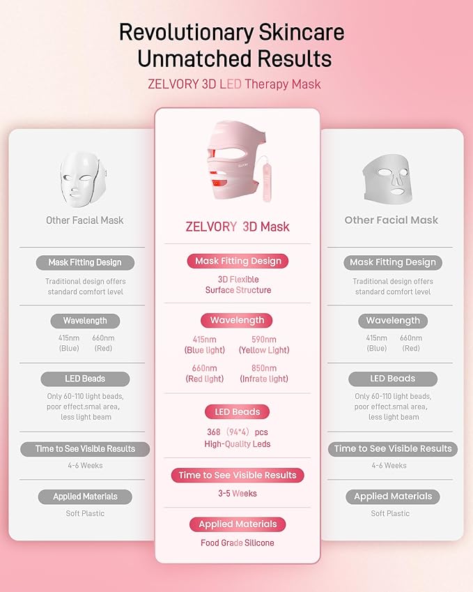 2025 New Red Light Therapy for Face, Glowing Wireless LED Face Mask Light Therapy with Advanced 4-Core LEDs, 2000mAh Remote, 660nm&850nm Near-Infrared Red Light therapy Mask for Home & Travel.