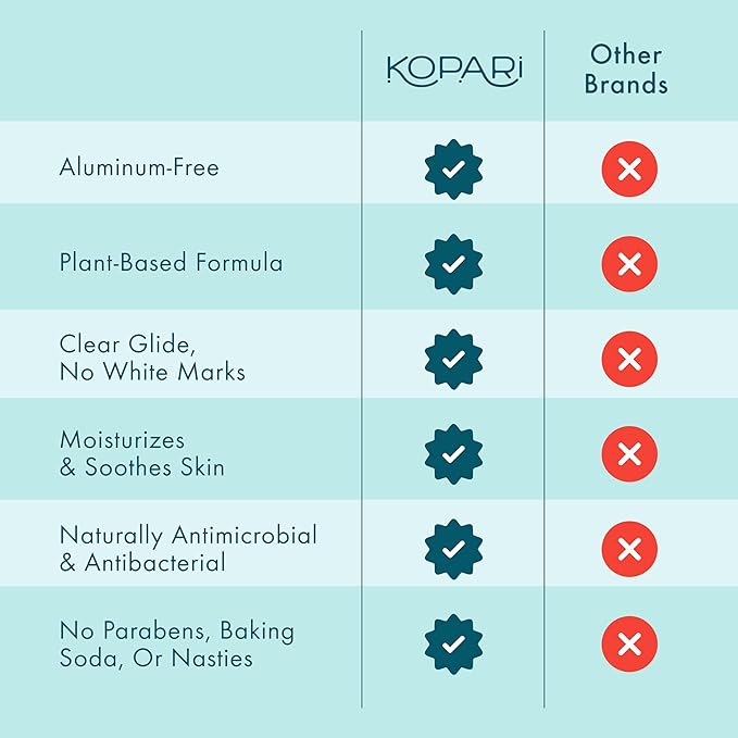 Kopari Aluminum Free Coconut Deodorant, Non Toxic & Clean Plant-Based, No Aluminum, Parabens or Baking Soda, Long Lasting Protection, Original 2 oz