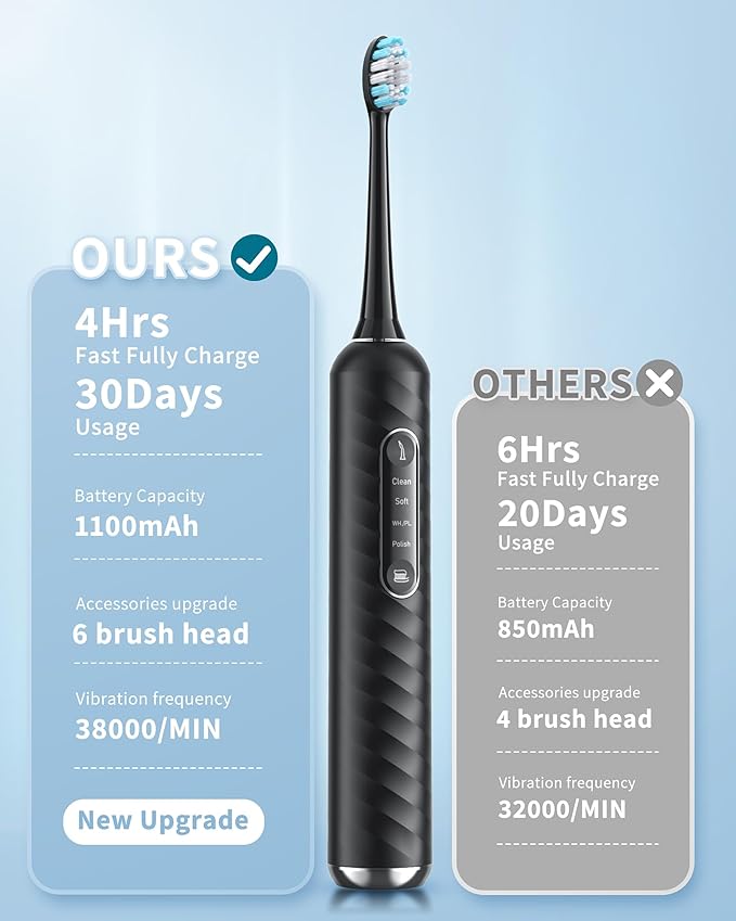 Electric Toothbrush with Water Flosser – 2-in-1 Teeth Cleaning Kit, Electric Toothbrush and flosser Combo,Toothbrush with 3 Cleaning Modes, Portable Water flosser Design for Home & Travel (Black)