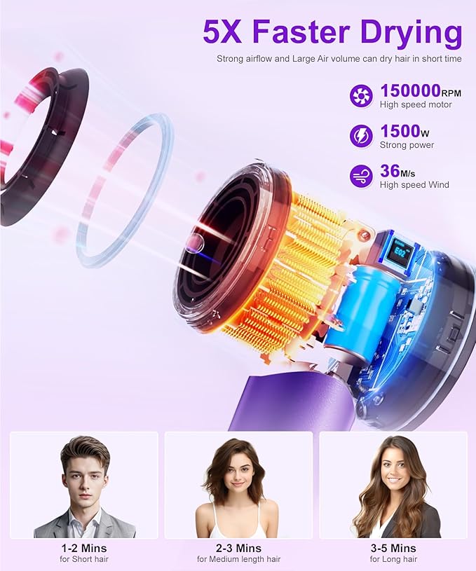 High-Speed Ionic Hair Dryer: 150000 RPM Brushless Motor 500 Millions Negative Ionic Care Blow Dryer for Fast Drying Low Noise Thermo-Control Hairdryer, Travel with Magnetic Diffuser & Nozzle