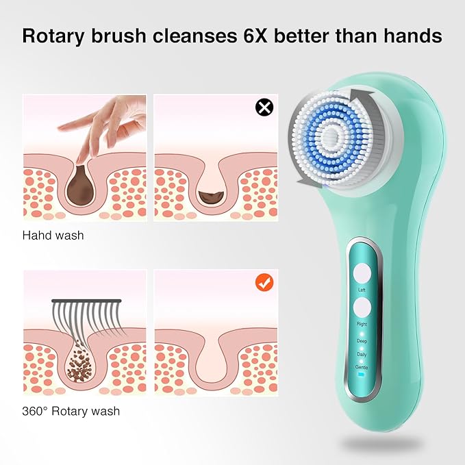 Face Scrubber Exfoliator, Rechargeable Facial Cleansing Brush with 2-Way Rotation & 3 Modes, 30-Day Runtime, 5 Brush Heads for SPA-Level Care, IPX7 Waterproof, Deep Cleaning for All Skin Types