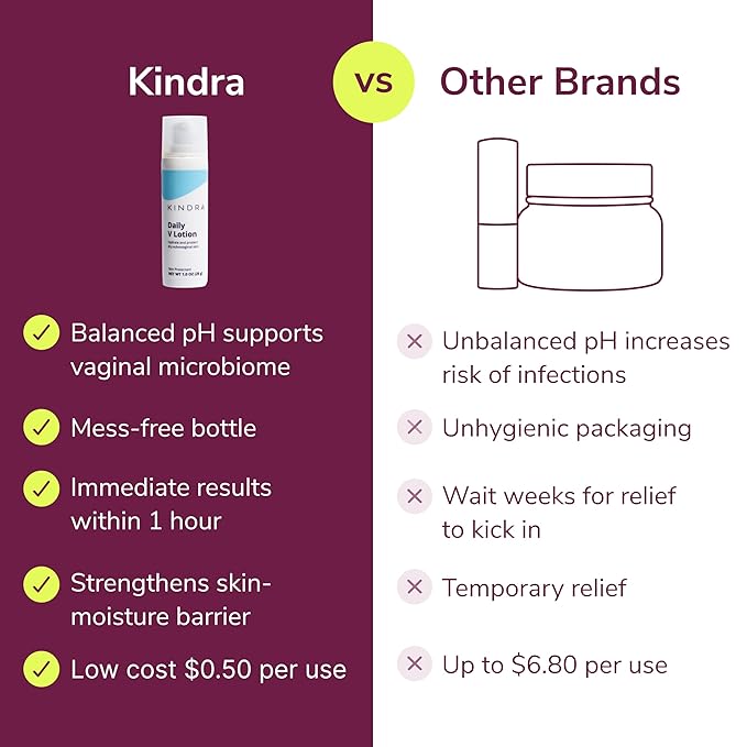 Kindra Daily V Moisturizer Lotion XL - Vaginal Cream For Vaginal Dryness And Discomfort - Hormone Free, Gyn Tested, pH-balanced, Doctor Recommended - Up to 160 Applications