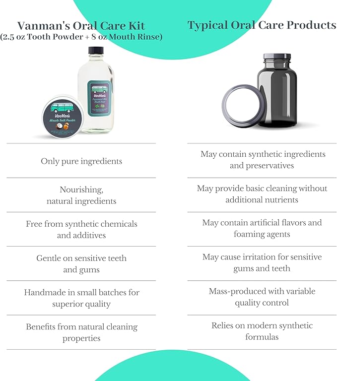 Vanman's - Oral Mouth Care Kit with Powder Toothpaste (2.2 Ounce) and Oral Rinse Mouthwash (8.8 Ounce) - Aloe, Mint Remineralizing Mouthwash and Tooth Powder with Coconut Charcoal, Egg Shell