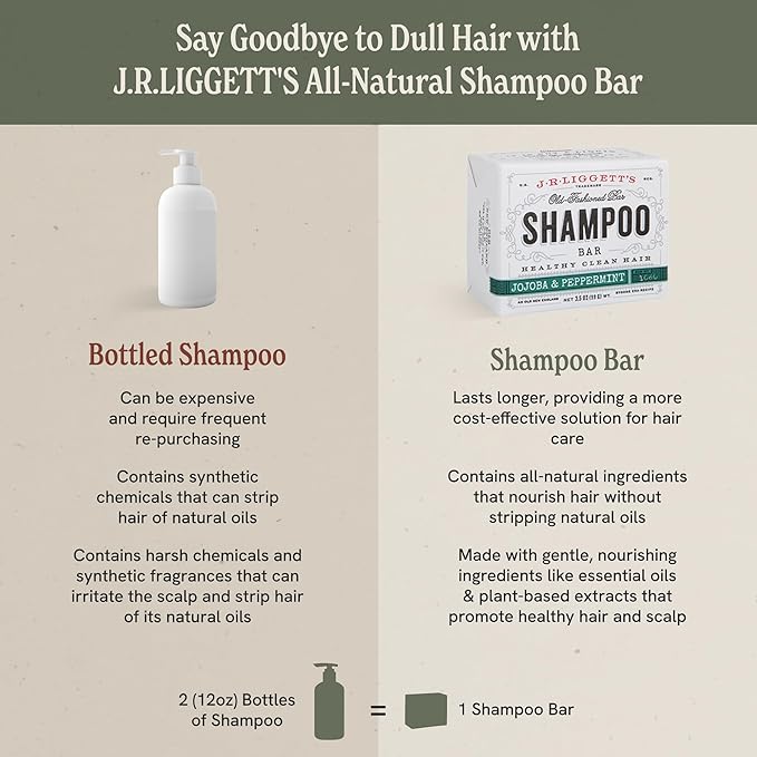 J·R·LIGGETT'S Shampoo Bar - Jojoba & Peppermint Formula, All Natural Solid Bar Shampoo for Hair with Jojoba Oil, Peppermint Essential Oil, Sulfate-Free Hair Cleanser for Balanced Scalp, 3.5oz -2 Pack