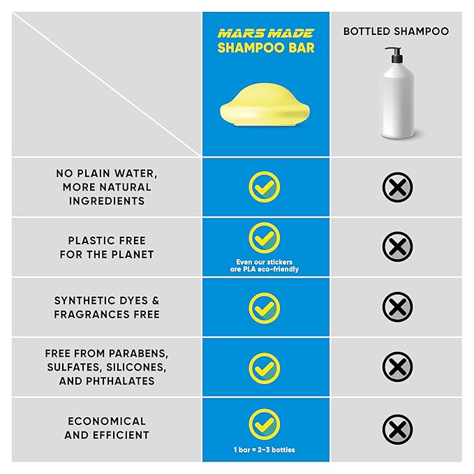 Red Bean Shampoo Bar 2.0 - Hydrating & Moisturizing Natural Hair Soap for Hair Color & Scalp Nourishment - Solid Shampoo for All Hair Types (120g, 4.23oz)