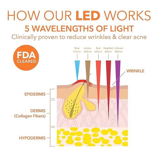 Dr Dennis Gross Boost Collagen, Brighten & Firm Kit – Pink dpl Faceware Pro LED Device + Cleansing Oil + Dewy Deep Cream + 5 Universal Daily Peels | $592 Value Limited Edition Gift Set