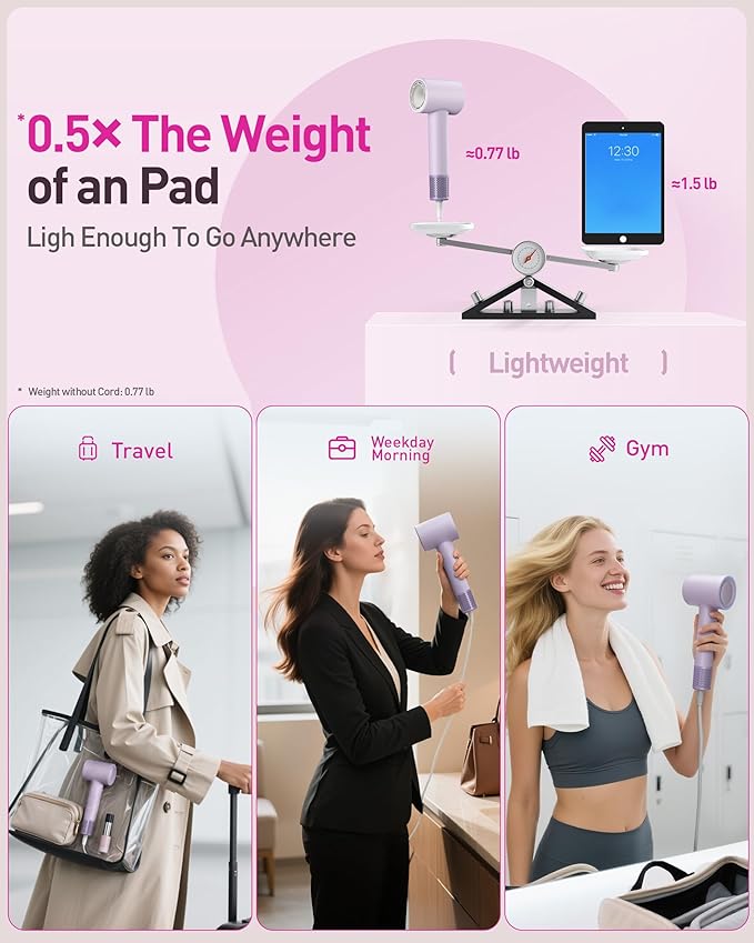 High-Speed Hair Dryer, 160,000 RPM Brushless Motor for Ultra-Fast Drying,500M Ionic Negative for Frizz Reduce, Low Noise Thermo-Control Blow Dryer with Diffuser for Curly Hair Women and Men,Purple