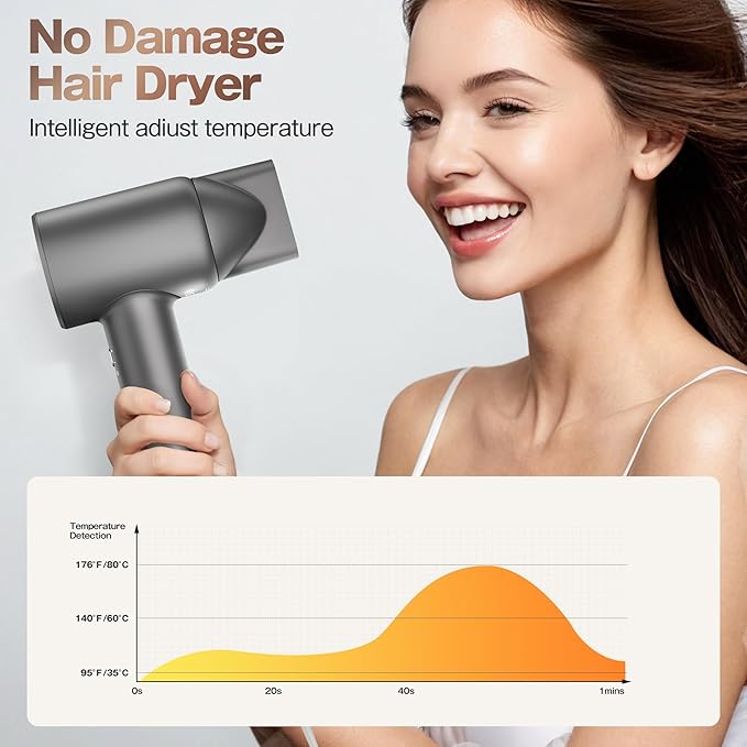 Hair Dryer, High-Speed Ionic Low Noise Blow Dryer with Brushless Motor for Fast Drying, Thermo-Control Quiet Compact Hair Blow Dryer, Hairdryer with 1 Nozzle Attachments for Home Salon Travel