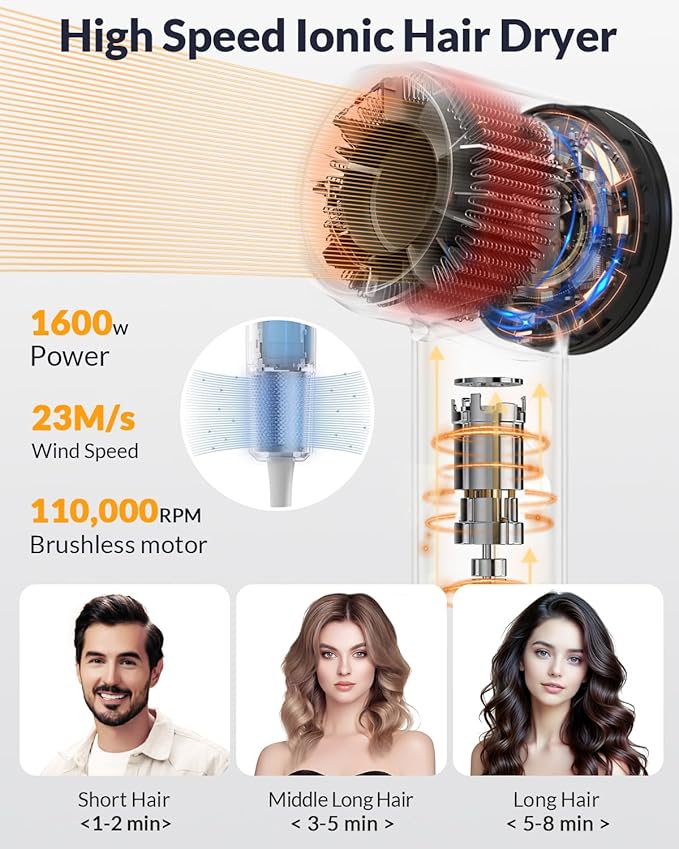 Hair Dryer,Travel Hair Dryer with Diffuser,110000 RPM High Speed Ionic Blow Dryer,Temperature Display,Low Noise&Lightweight Blow Dryer,Fast-Drying,No Heat Damage,Suitable for All Hairstyles(Black)