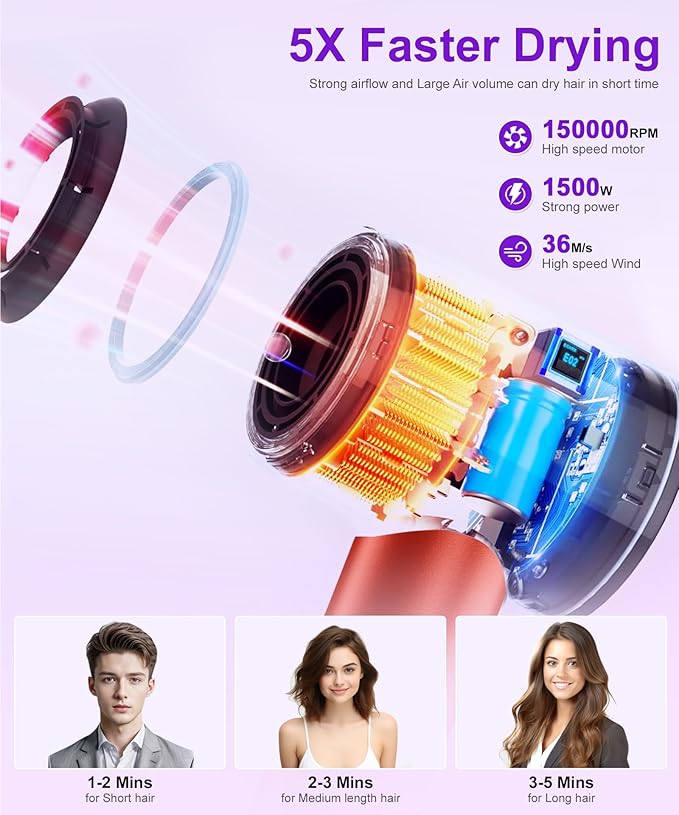 High-Speed Ionic Hair Dryer: 150000 RPM Brushless Motor 500 Millions Negative Ionic Care Blow Dryer for Fast Drying Low Noise Thermo-Control Hairdryer, Travel with Magnetic Diffuser & Nozzle