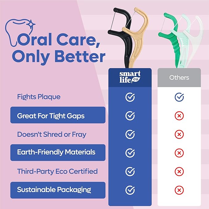 SmartLifeco Eco-Friendly Dental Floss Picks (200ct) - Flossers Made With Straw Wheat Blend, Strong Anti-Shred Thread For Tight Gaps, Tooth Pick Stick For Adults, Soft on Gum & Teeth, Vegan, Unflavored