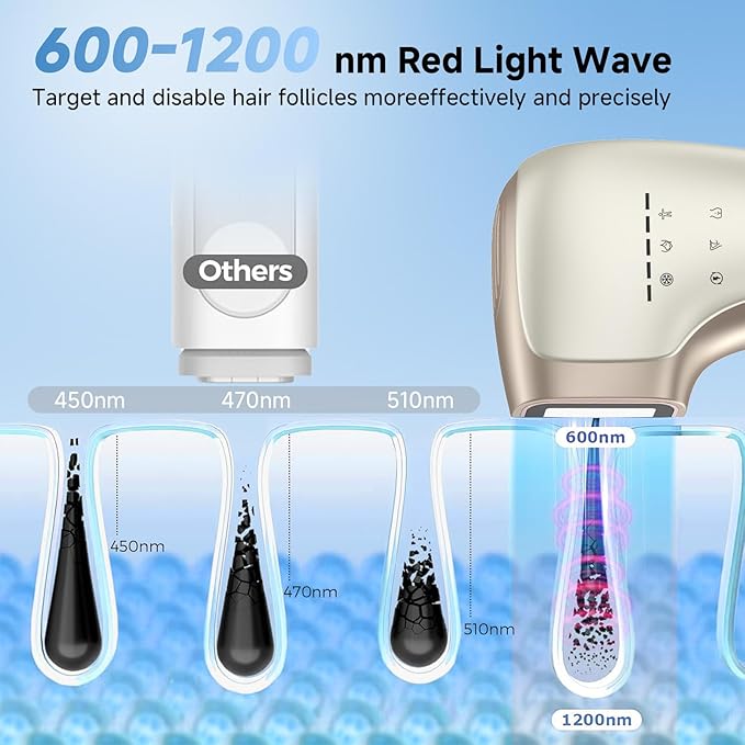 Painless IPL Laser Hair Removal for Women & Men, 39°F Sapphire Ice Cooling Technology, At-Home Laser Hair Removal Device for Face, Armpits, Legs, Bikini & Whole Body, Long-Lasting Results