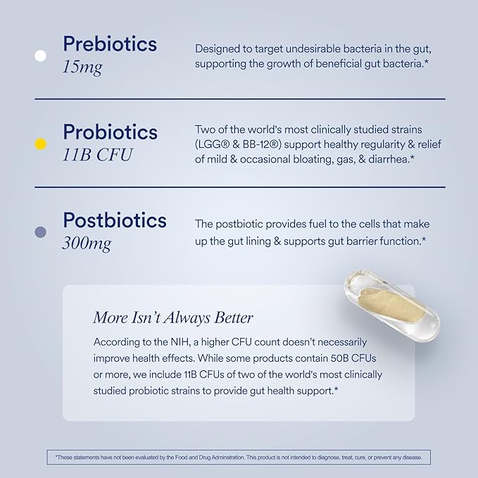 Ritual Synbiotic+ Probiotic, Prebiotic, Postbiotic, 3-in-1 Supplement for Gut Health and Digestive Support, Regularity, Bloat, Immune, Vegan Delayed-Released Daily Capsule, Women and Men, 30 Day