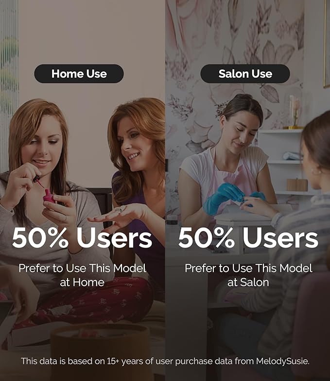 MelodySusie Entry-Level Clip-On Cordless Essential Nail Drill, SC300F 30000RPM Reliable E-File with LCD Display for All Manicure Shaping & Gel Removal, Ideal for Training, Nail Art Practice & Home Use