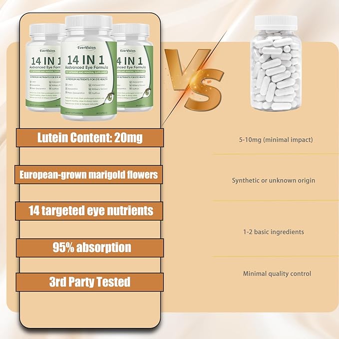 14 in 1 Advanced Eye Formula, Eye Vitamin and Mineral Supplement with Zinc, Lutein, Zeaxanthin & Bilberry Extract, 60ct