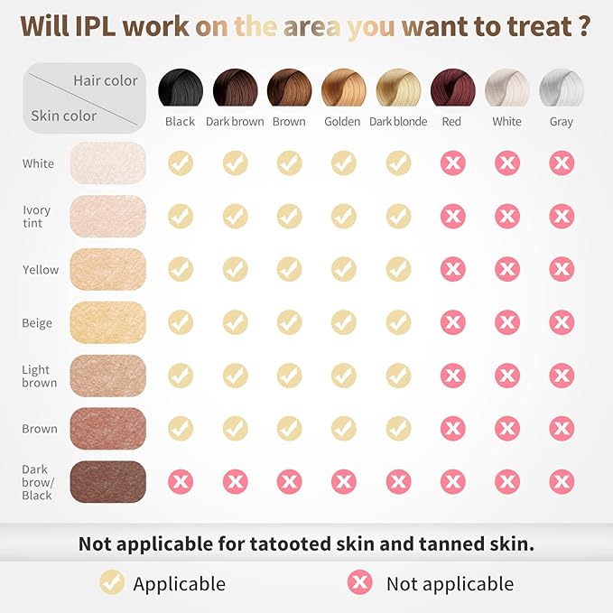 IPL Laser Hair Removal Device for Women & Men - at-Home Painless Ultra-Fast Flash Hair Remover, 86% Hair Reduction in 4 Weeks, High Energy & 5 Modes, 8 Mins Full Body & Bikini Line & More