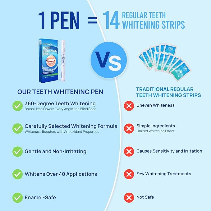 Teeth Whitening Pen Gel Kit: 35% Carbamide Peroxide Gel for Stain Removal - No Sensitivity with Remineralizing Pen for a Brighter Whiter Smile Mint (5 Pack)