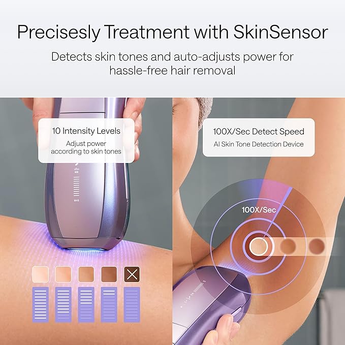 Ulike Laser Hair Removal Device Air 10 Ipl Gift for Women and Men, Ice Cool and Permanent Hair Reduction for Nearly Painless, Dual Lights, Skin Sensor & USHR Mode Hair Removal in 10mins from Home