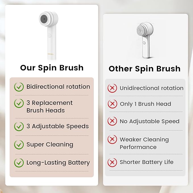 Facial Cleansing Brush, Electric Face Scrubber with 2 Rotational Directions, 3 in 1 Facial Brushes for Cleaning and Exfoliating, 3 Speeds Adjustable, Waterproof Face Wash Brush for Men Women