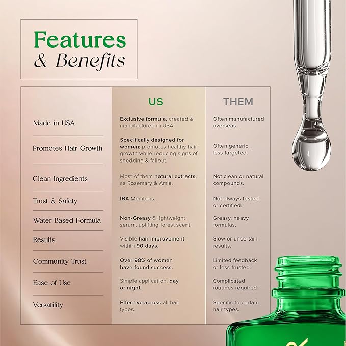 Hair Serum for Hair Growth Serum Women Made in USA - Scalp Serum for Hair Growth Non-Greasy Rosemary & Amla Hair Care - Natural 1 Fl.Oz Hair Loss Treatments for Women Regrowth Treatment
