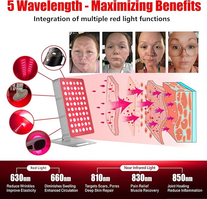 Red Light Therapy Panel for Face and Body, 660nm 850nm High Power Near Infrared Light Therapy, 60 Dual Chip 5-Wavelength LED Red Light Therapy Device, Panel for Skincare