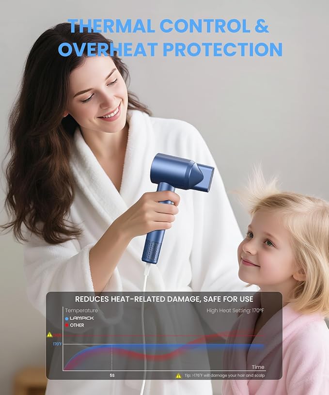 Hair Dryer, 150000 RPM Lightweight High Speed Ionic Blow Dryer for Fast Drying, 500 Million Negative Ions Care & Heat-Control Hairdryer with Magnetic Diffuser & Nozzle, 5 Temps & 3 Speeds