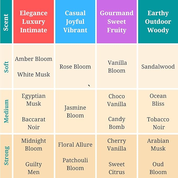 Zoha White Musk - White Musk Perfume for Women and Men, Alcohol Free Perfume Oil Roll On, Natural Clean Travel Size Parfum, 9ml Roller