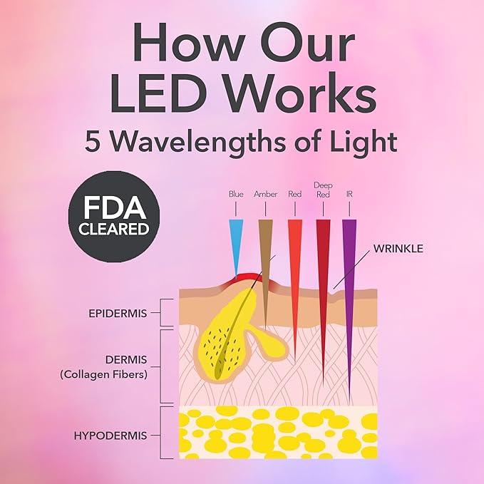 Dr. Dennis Gross DRx SpectraLite FaceWare Pro – LED Face Mask for Skin Rejuvenation with Dual Red & Blue Light Therapy