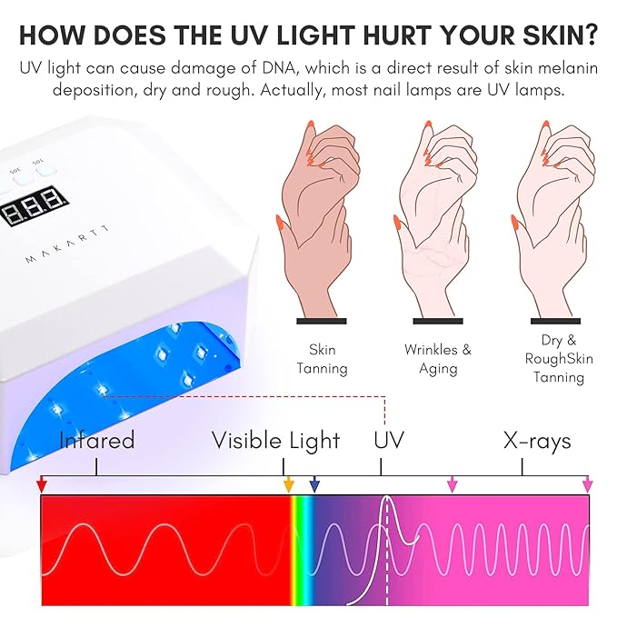 Makartt UV Gloves for Gel Manicures - Professional UPF50+ Protection Gloves for Women Men Fingerless Stretchy Farbric Protect Hands from UV Harm, Black