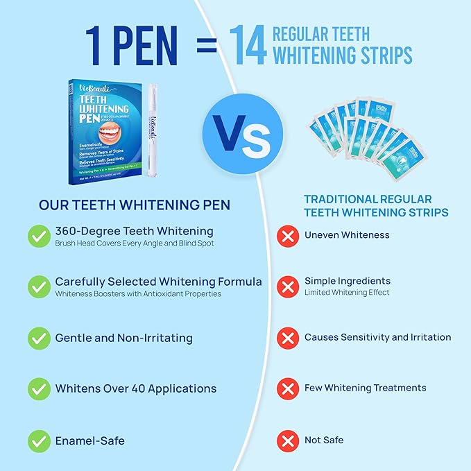 Teeth Whitening Pen Gel Kit: 35% Carbamide Peroxide Gel for Stain Removal - No Sensitivity with Remineralizing Pen for a Brighter Whiter Smile Mild Mint (7 Pack)