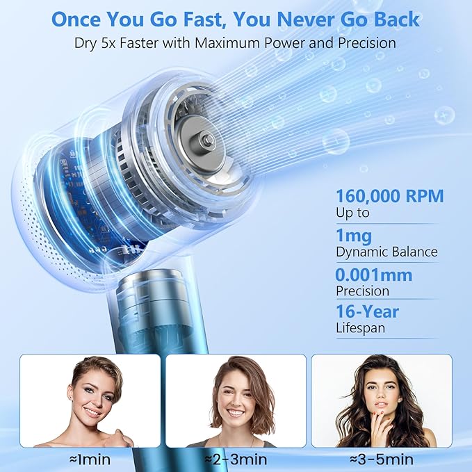 Hair Dryer Blow Dryer, 160000 RPM High-Speed Brushless Motor 500 Millions Negative Ionic Hairdryer for Fast Drying, Low Noise Thermo-Control Hair-Dryer-with-Diffuser for for All Hair Types