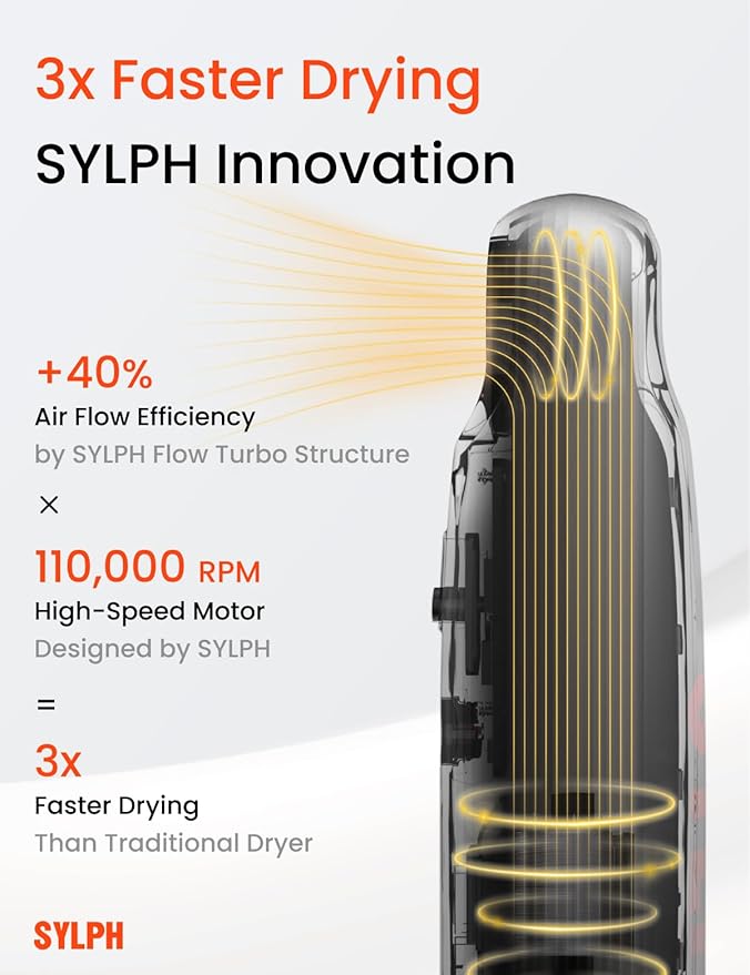 SYLPH Travel Hair Dryer, 60% Smaller & 0.55 lb Ultra Lightweight, 110,000 RPM High-Speed Motor, 200 Million Ions, Smart Mode, Temp Control, 4-Heat Modes, 850W, Mini Hair Dryer For Home, Hotel, Gym Use