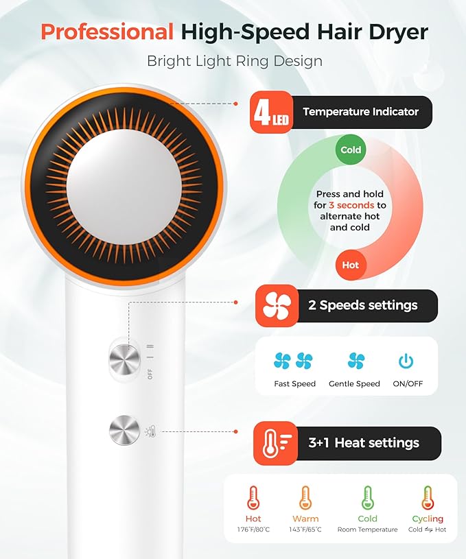 Hair Dryer, 150000 RPM High-Speed Blow Dryer with 500Million Negative Ions for Fast Drying, Lightweight & Thermo-Control, Hair Dryer with Diffuser and Nozzle, Ideal for Salon & Travel, White