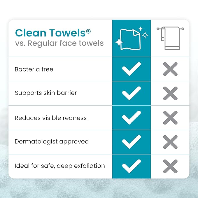 Clean Skin Club Blemish Control Clean Towels® XL, Compostable Face Towels, Light Exfoliation for Oily Skin, Eczema Association Accepted Disposable Face Towelette, Makeup Remover Dry Wipes, 50 count