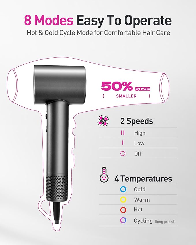 High-Speed Hair Dryer, 160,000 RPM Brushless Motor for Ultra-Fast Drying,500M Ionic Negative for Frizz Reduce, Low Noise Thermo-Control Blow Dryer with Diffuser for Curly Hair Women and Men,Grey