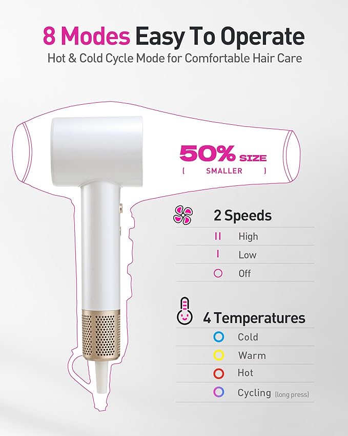 High-Speed Hair Dryer, 160,000 RPM Brushless Motor for Ultra-Fast Drying,500M Ionic Negative for Frizz Reduce, Low Noise Thermo-Control Blow Dryer with Diffuser for Curly Hair Women and Men,White